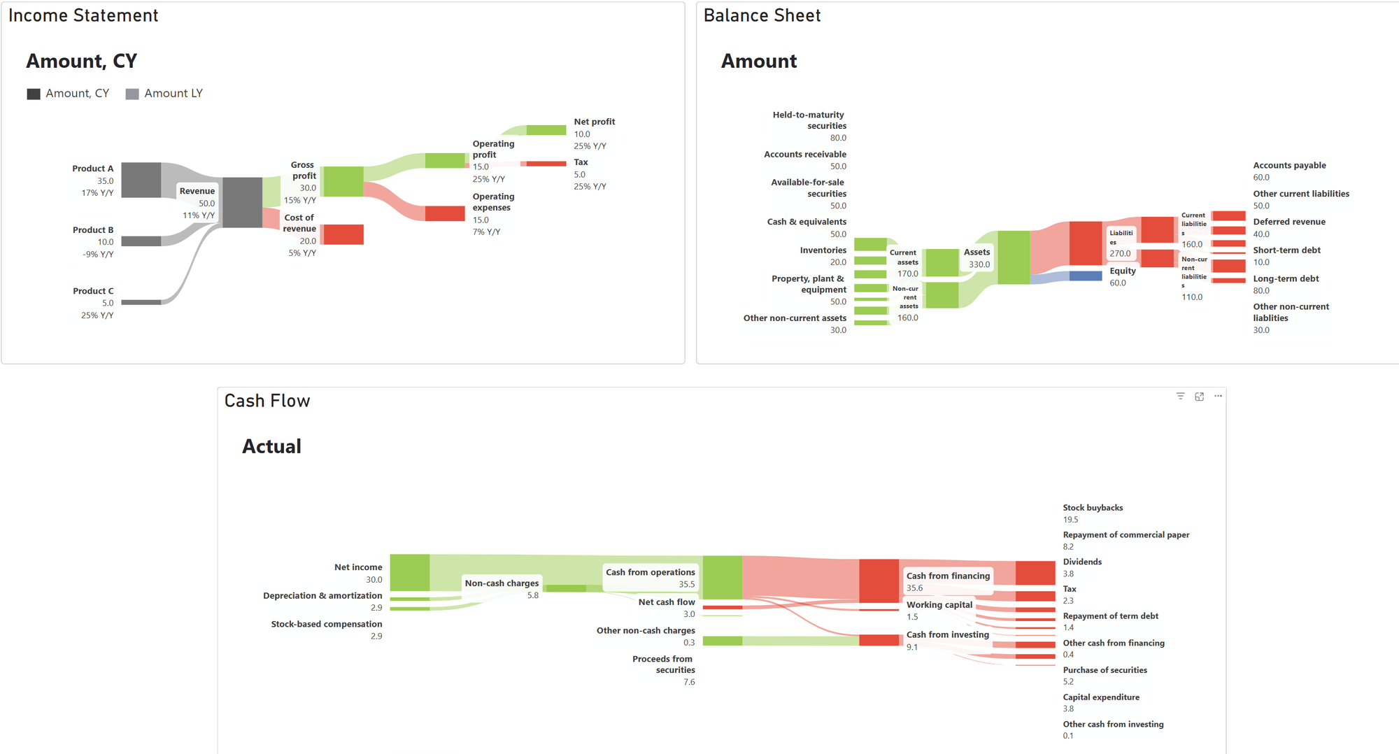 The Charts product screenshot