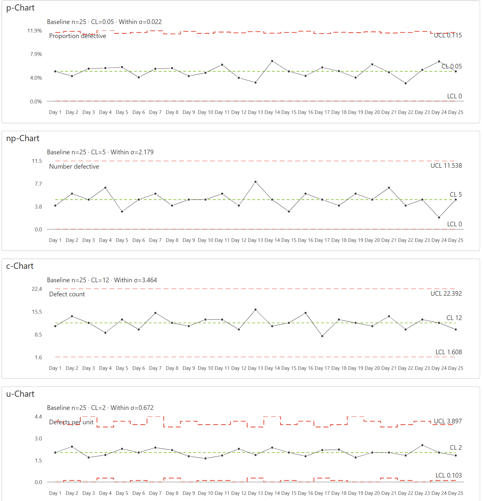 The Charts product screenshot