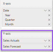 Create separate base measures for actuals and forecast.