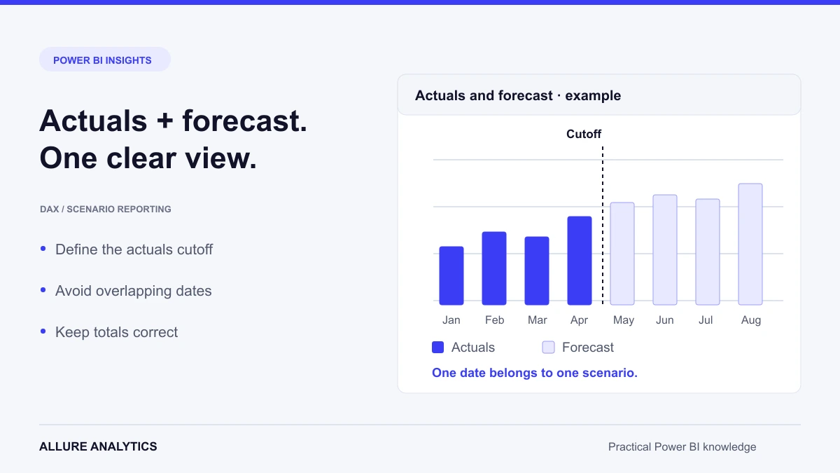 Combine Actuals Forecast Power Bi Cover