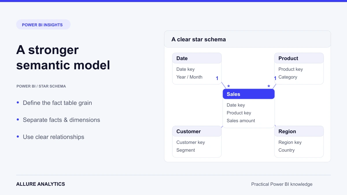 Data Modeling Power Bi Cover