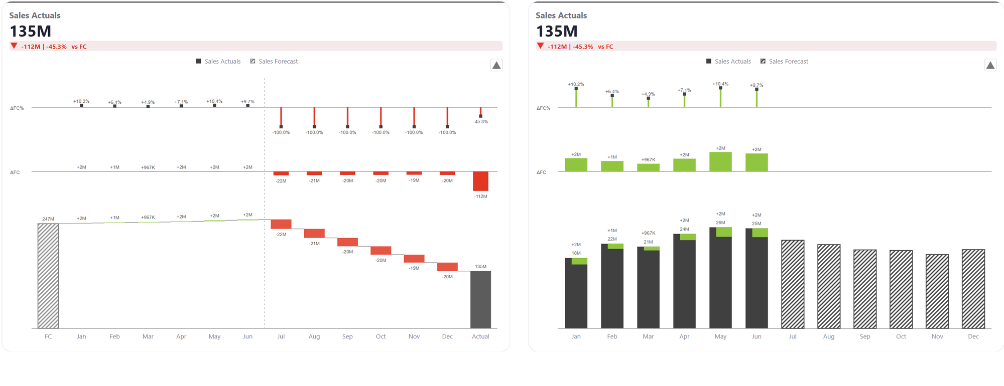 Allure KPI Card product screenshot