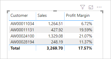 A focused table can make relevant results easier to read.