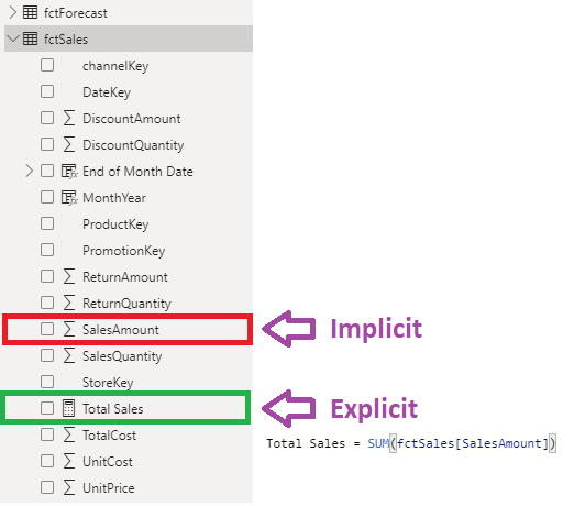 Implicit aggregations and explicit DAX measures serve different modelling needs.
