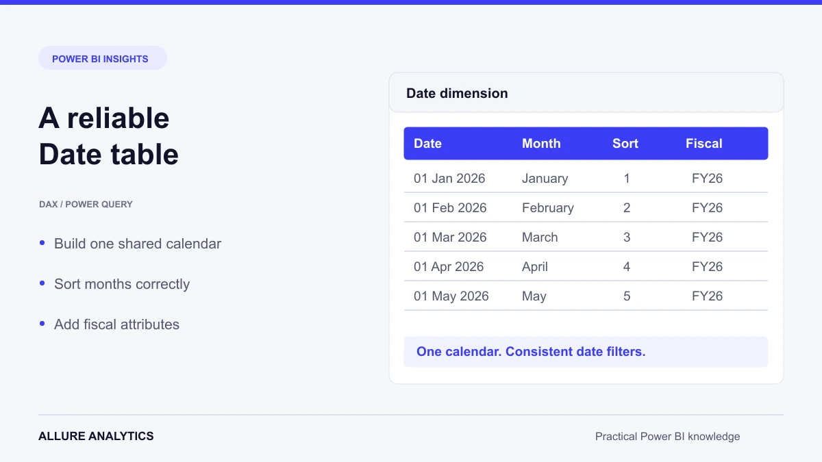 Standard Calendar (Date) table in Power BI