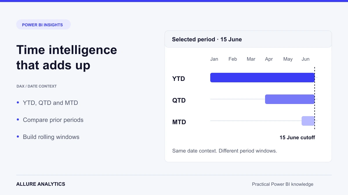 Time Intelligence in Power BI
